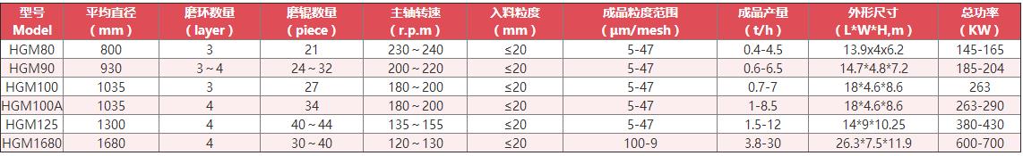 活性炭磨粉机技术参数